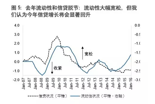 建银国际崔历弱增长下的周期波动