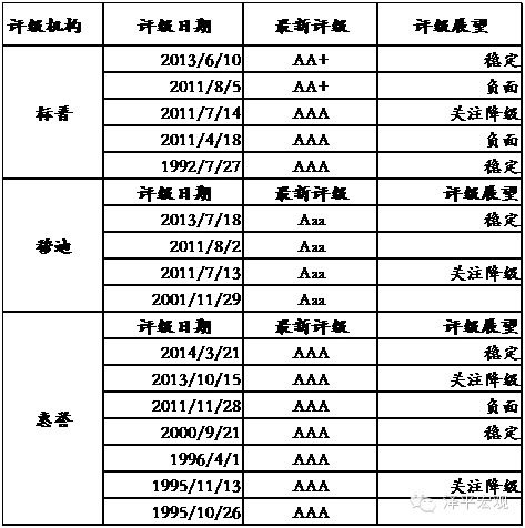 穆迪标普下调中国主权评级展望,现在是为改革背水一战的时候了