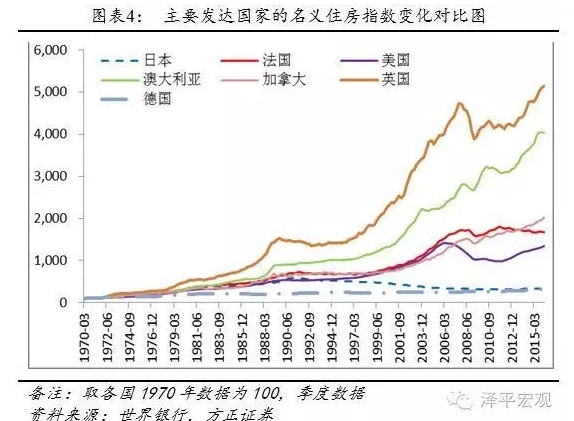 德国房价为什么长期稳定,反思中国房价暴涨和房地产调控