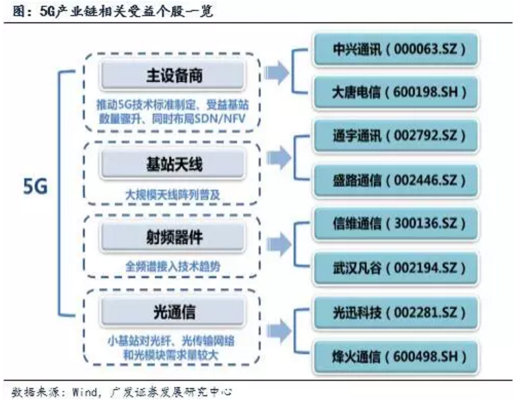 杭州5g基站分布图图片