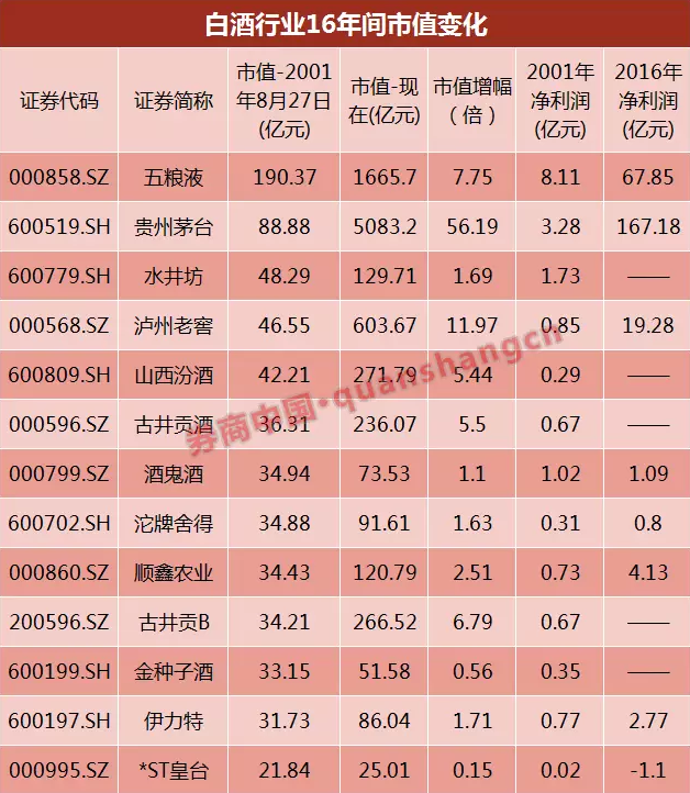 世界酒王地位更牢固了茅台股价突破400元市值超过5000亿