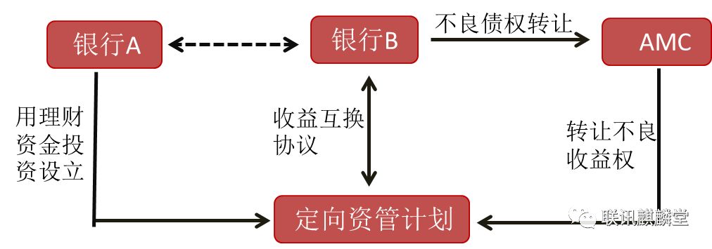 关于山东博兴鑫达债权收益权项目的信息