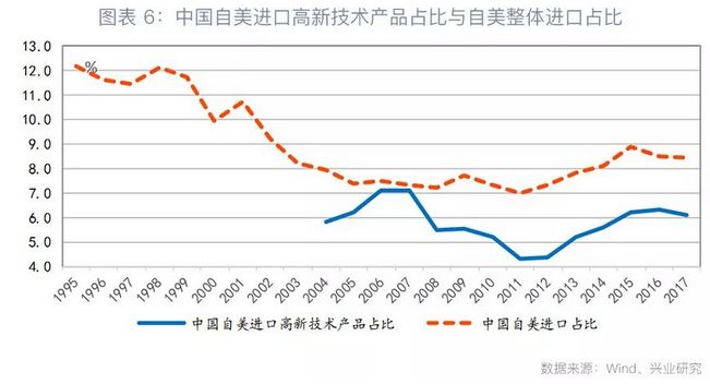 中美贸易战:不只是逆差的"超限战"