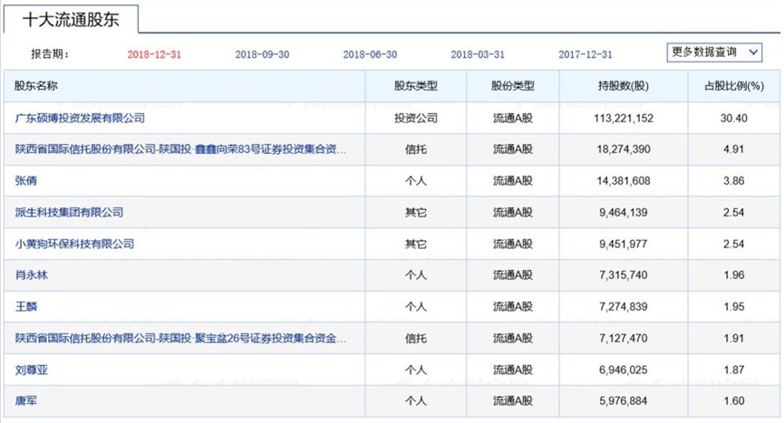 團貸網唐軍自首前夜,中融信託火線接盤,只是