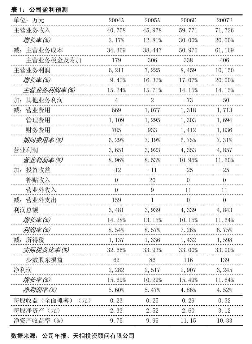 华恒生物:安徽华恒生物科技股份有限公司监事会关于2021年限制性股票