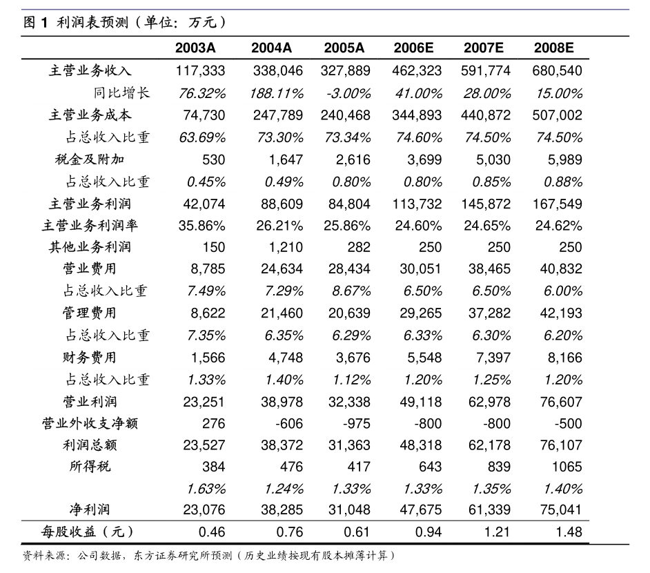 龙软科技:龙软科技2021年限制性股票激励计划首次授予部分第三个归属