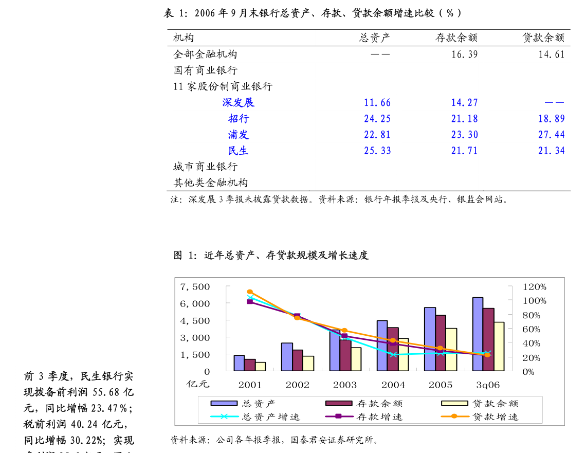 信托投资基金_信托投资_信托投资公司