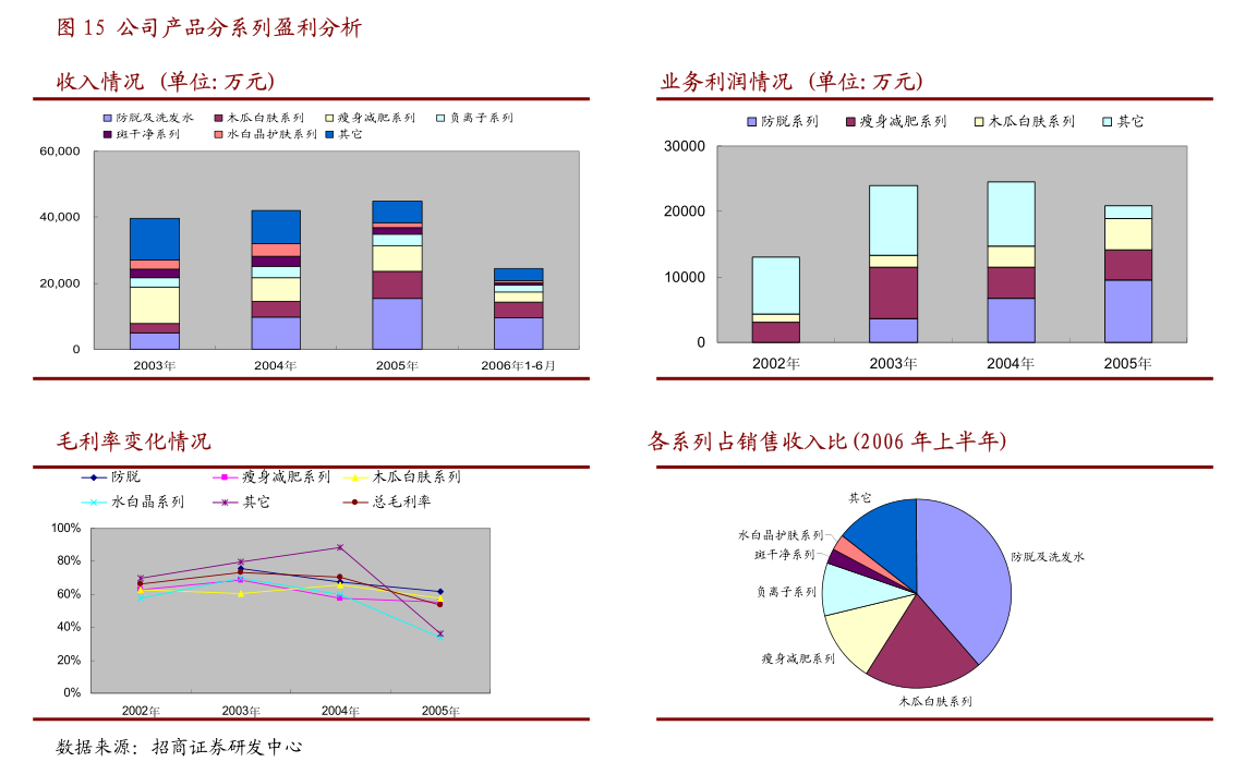 康为世纪:第二届监事会第六次会议决议公告