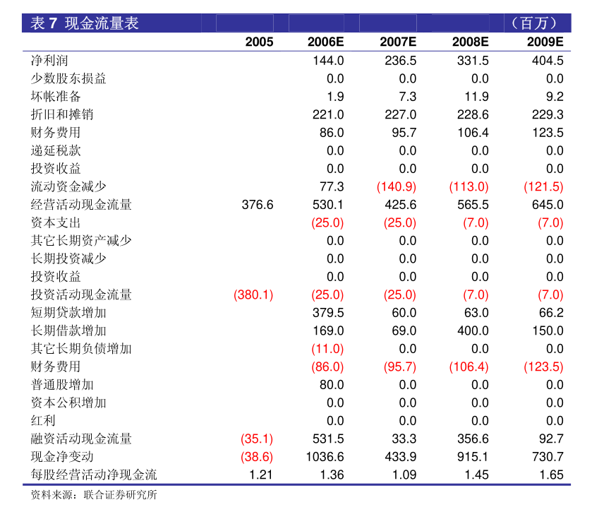 三晖电气:第五届董事会第二十五次会议决议公告