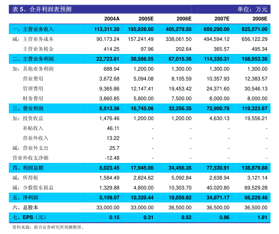 st阳光:江苏阳光股份有限公司股票交易异常波动的公告