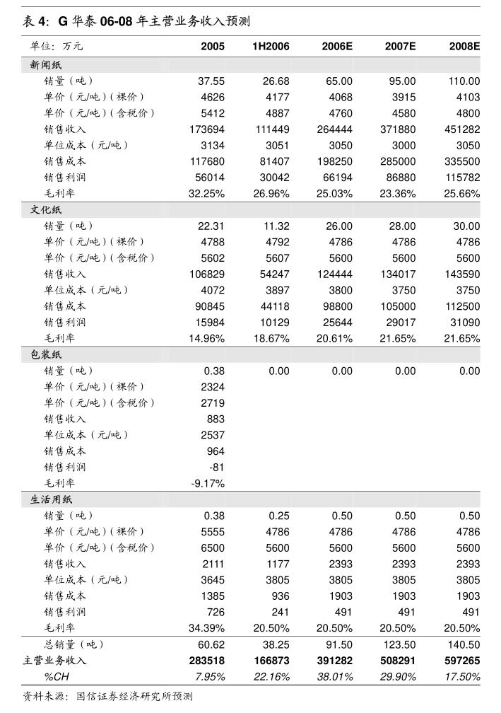 1证券代码:605499证券简称:东鹏饮料公告编号:2024-058东鹏饮料(集团)