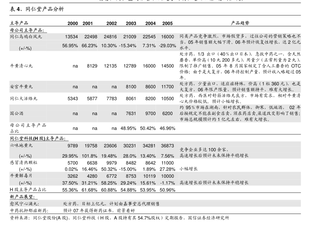 中泰证券:中泰证券股份有限公司2023年年度权益分派实施公告