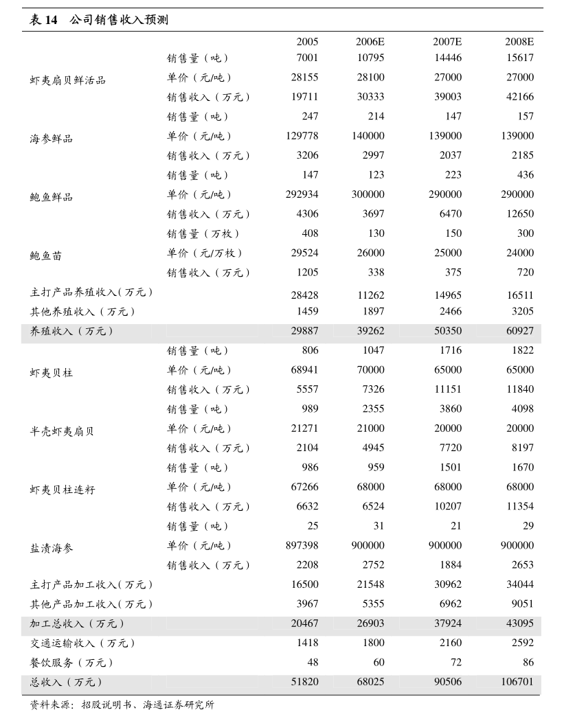 中發展控股:盈利警告