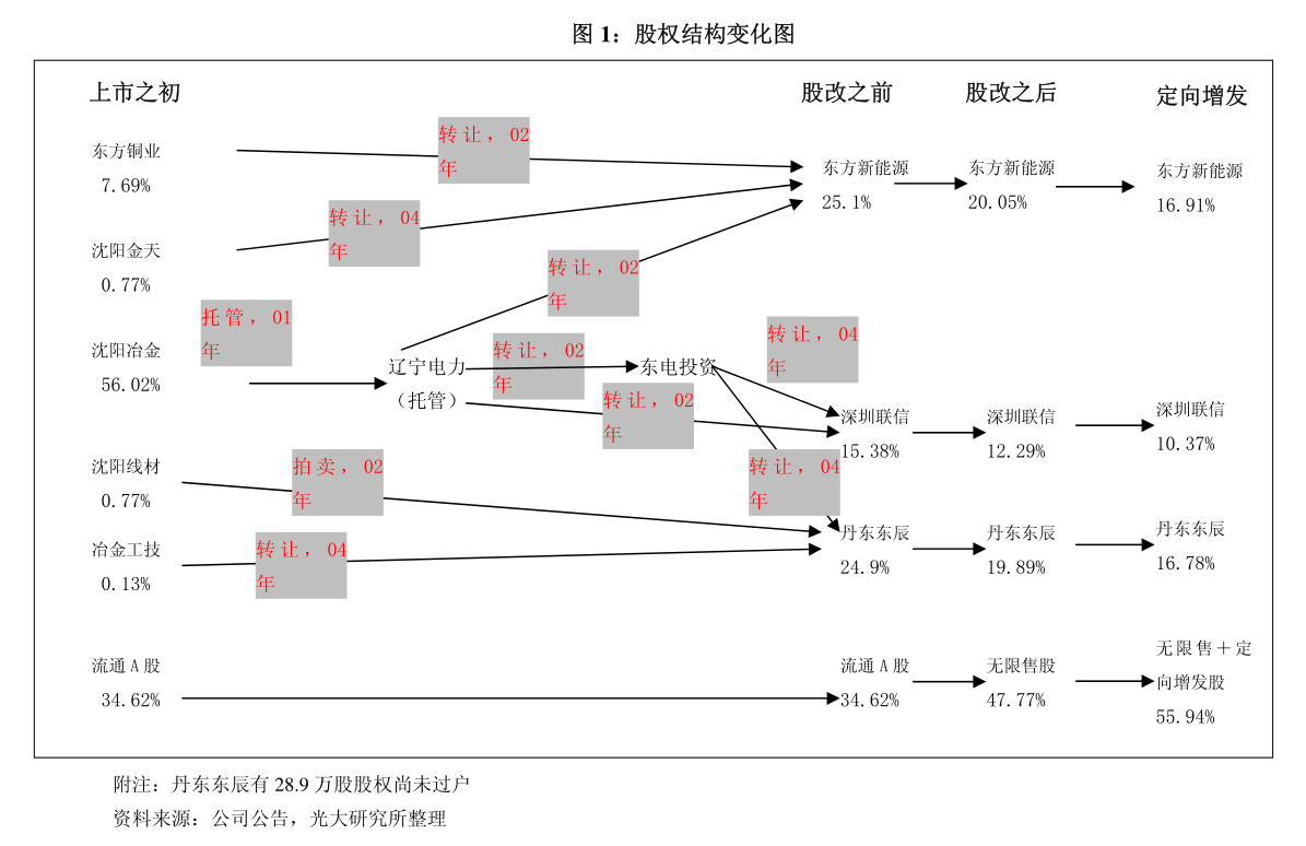 *st中润:关于收到山东证监局监管问询函的公告