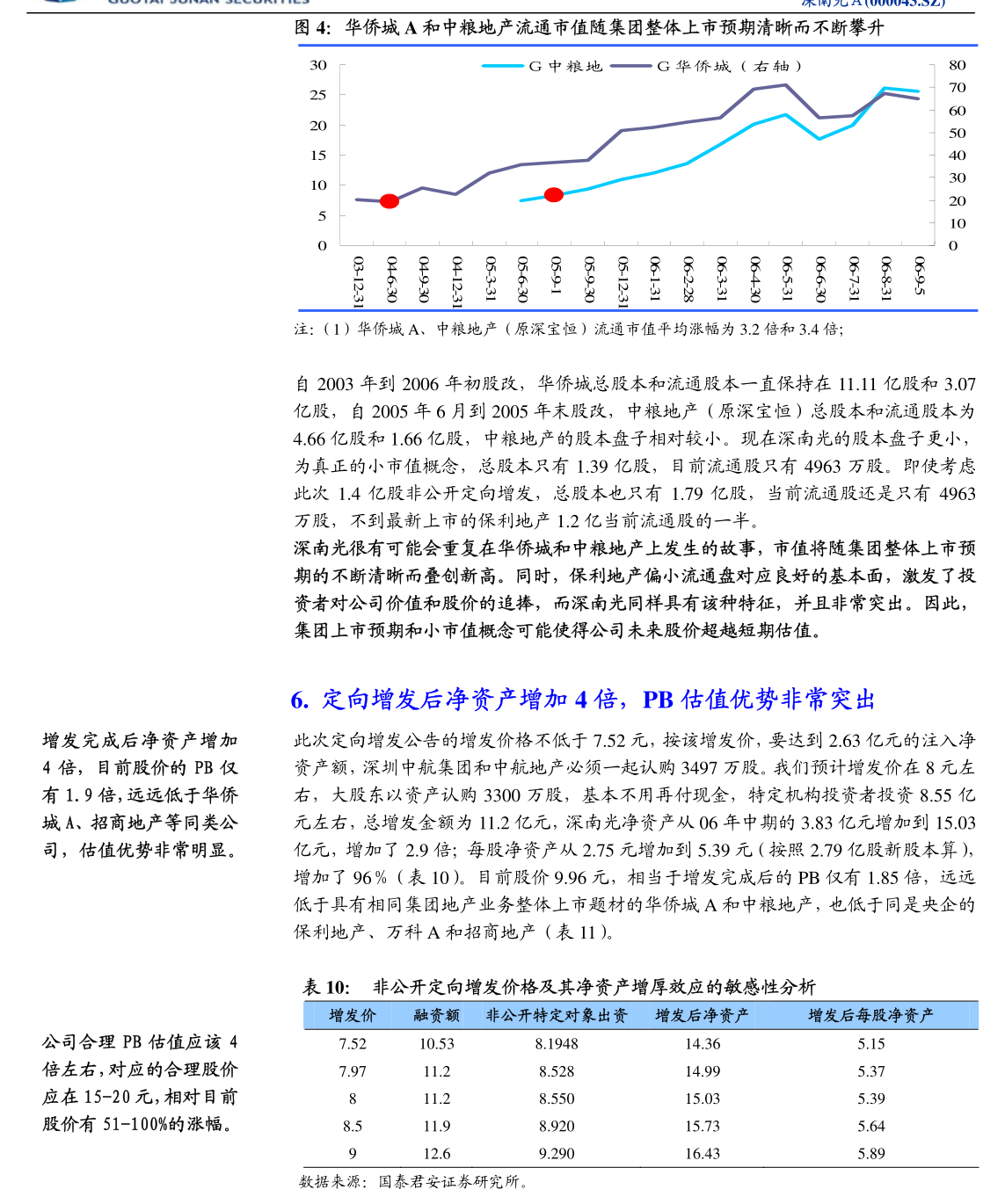 测绘股份 关于董事