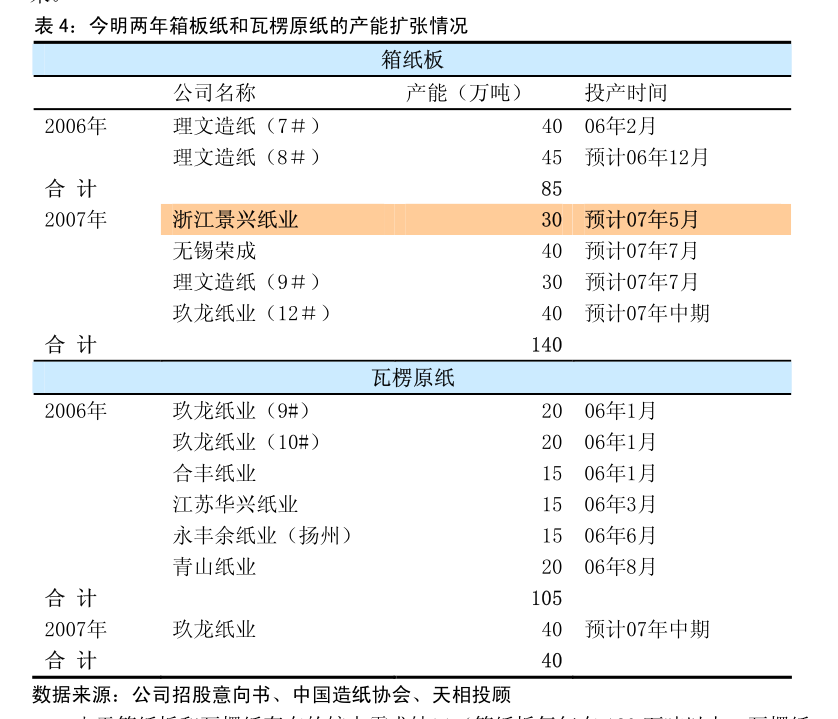 证券代码:300370证券简称:安控股份公告编码:2014-001证券代码:300378