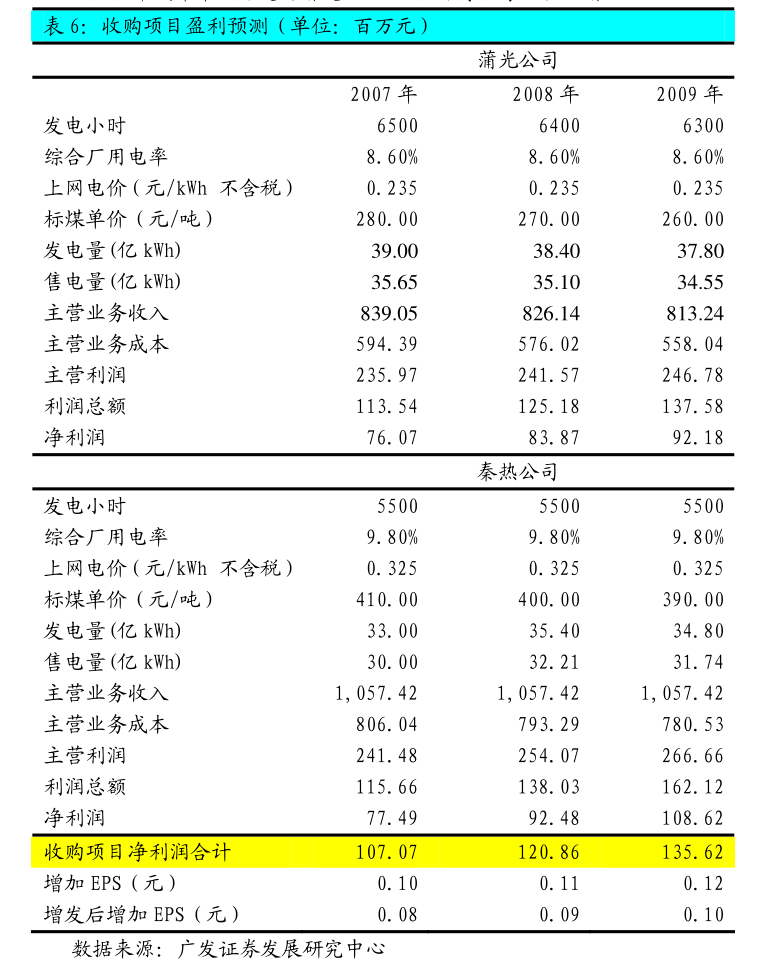 中国电科院南京分院：中标通知书到施工许可证仅 4 天，见证城市成长