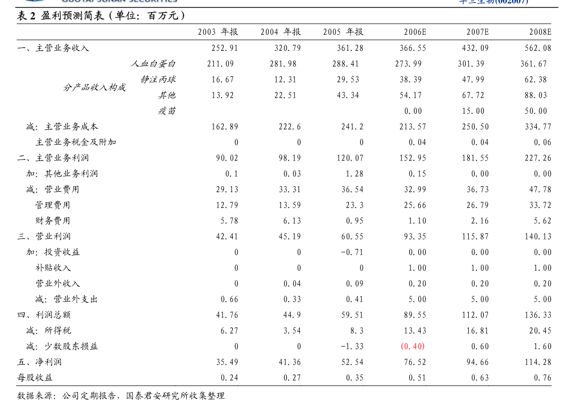 星光农机:星光农机2024年半年度业绩预亏公告