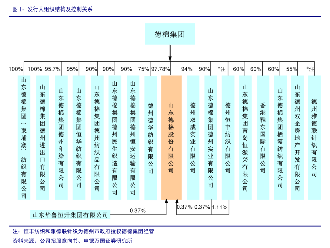 诺德股份:2024年第三次临时股东大会(材料汇编)