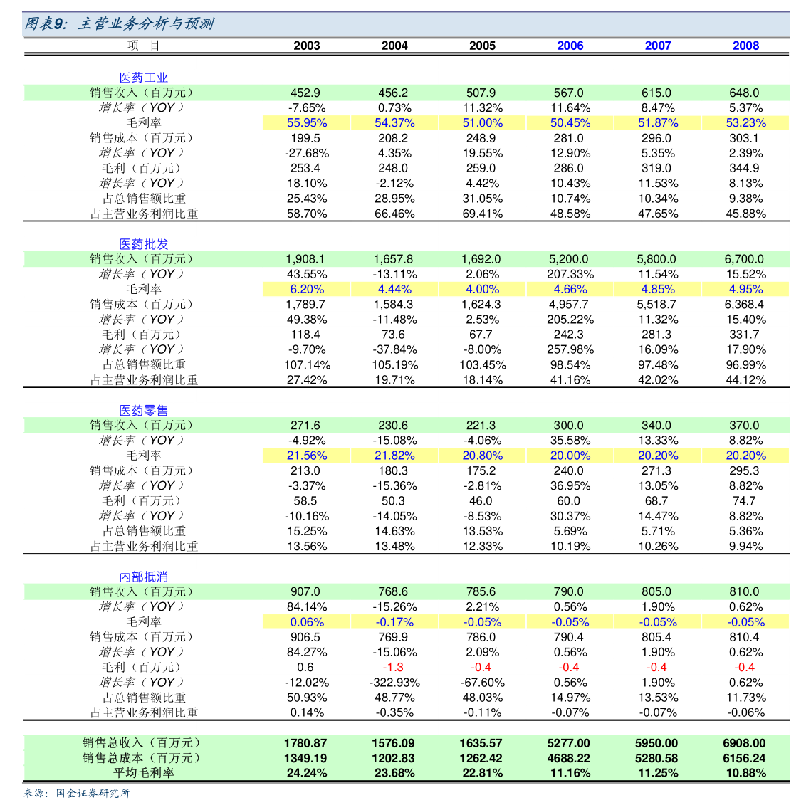 证券代码:600102证券简称:莱钢股份编号:2000