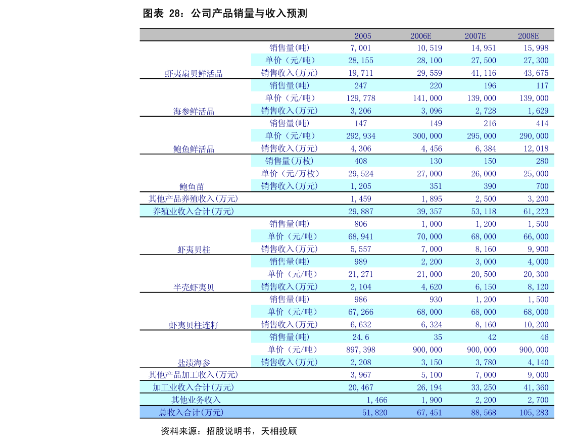 面向專榠投賧者公開發行科技創新可續期公司債券(第一期)票面利率公告