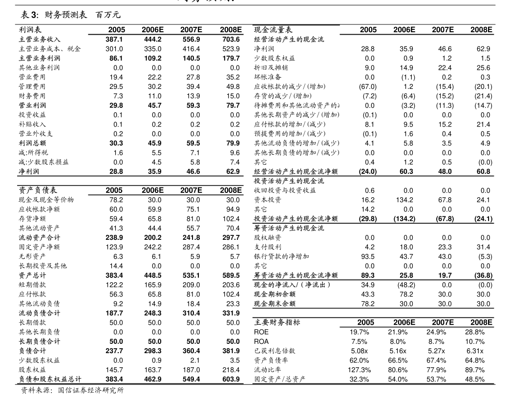 博创科技:博创科技股份有限公司关于完成工商变更登记并换发营业执照