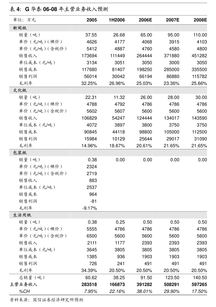 哈空调:哈尔滨空调股份有限公司2024年第二次临时股东大会会会议资料