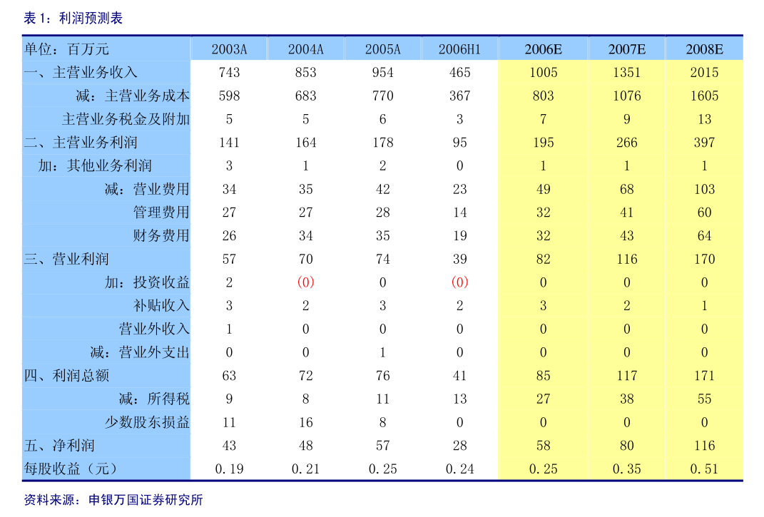 豪美新材:首次回购公司股份的公告