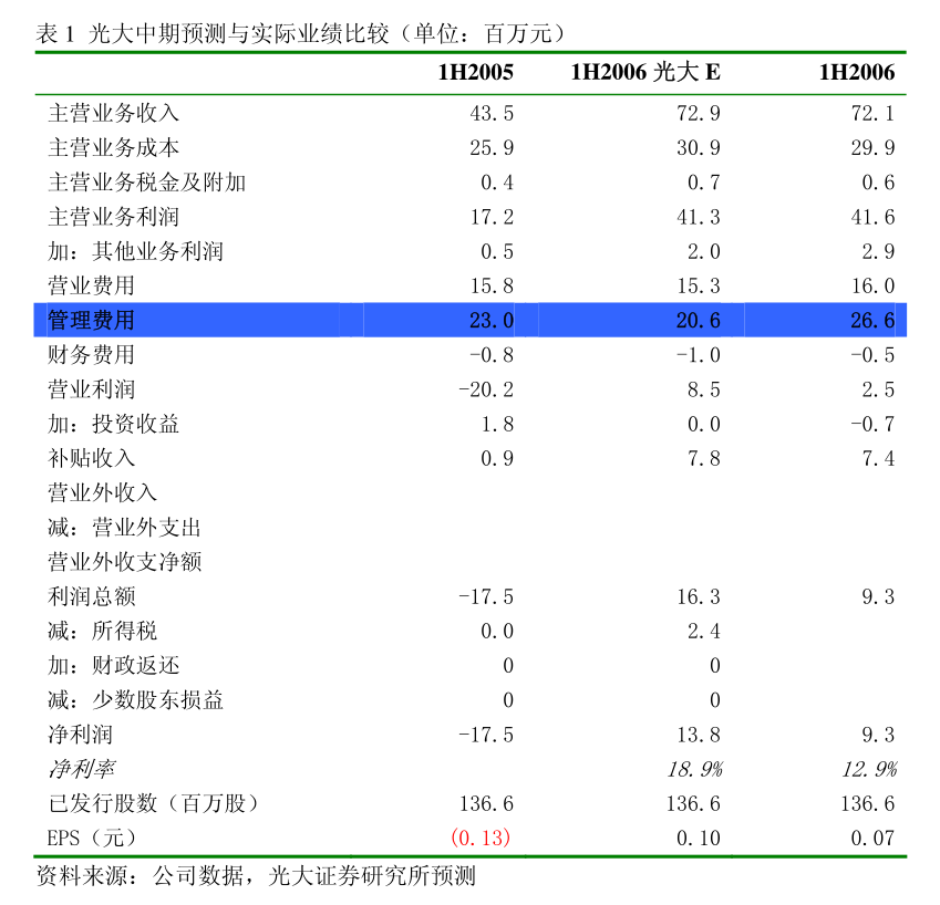 11历任松阳