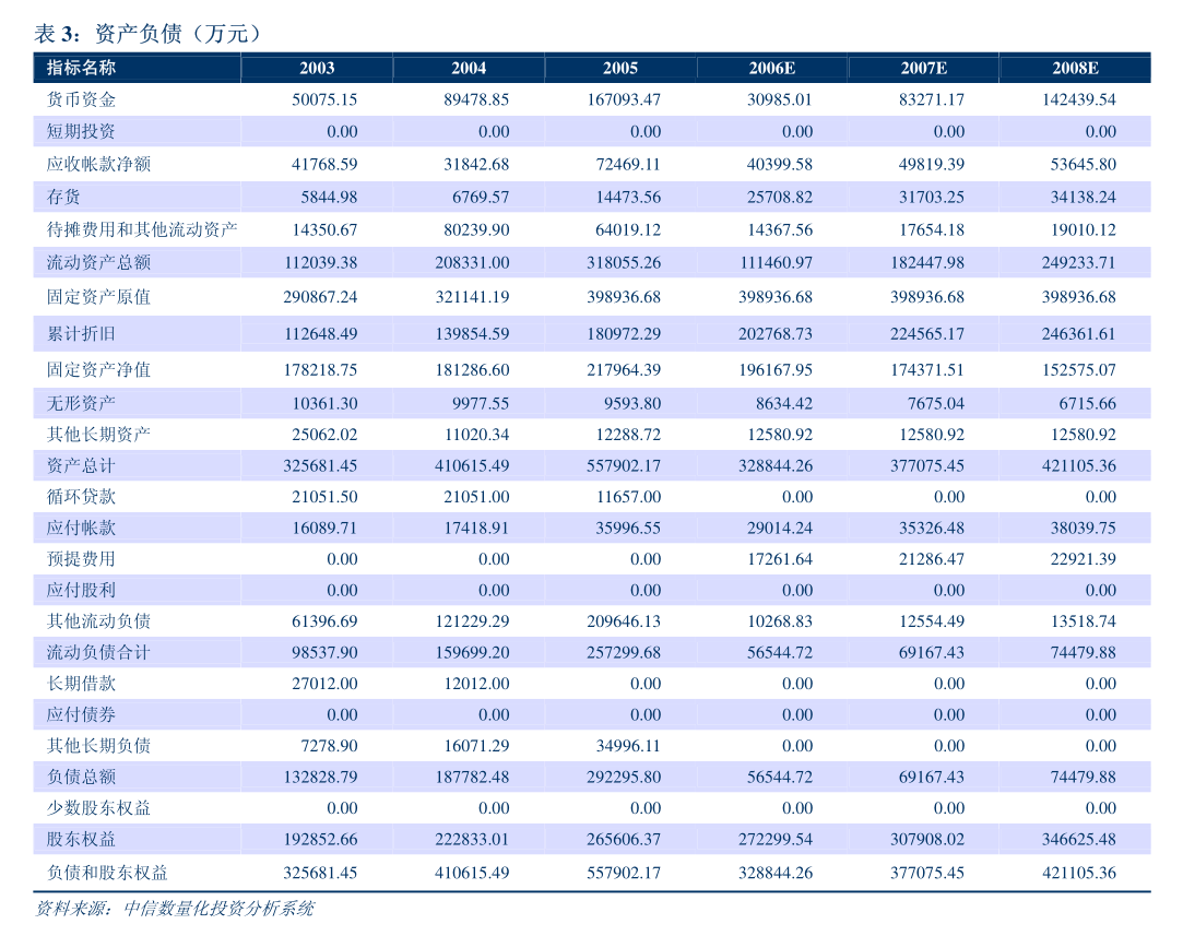 一鸣食品:关于获取政府补助的公告