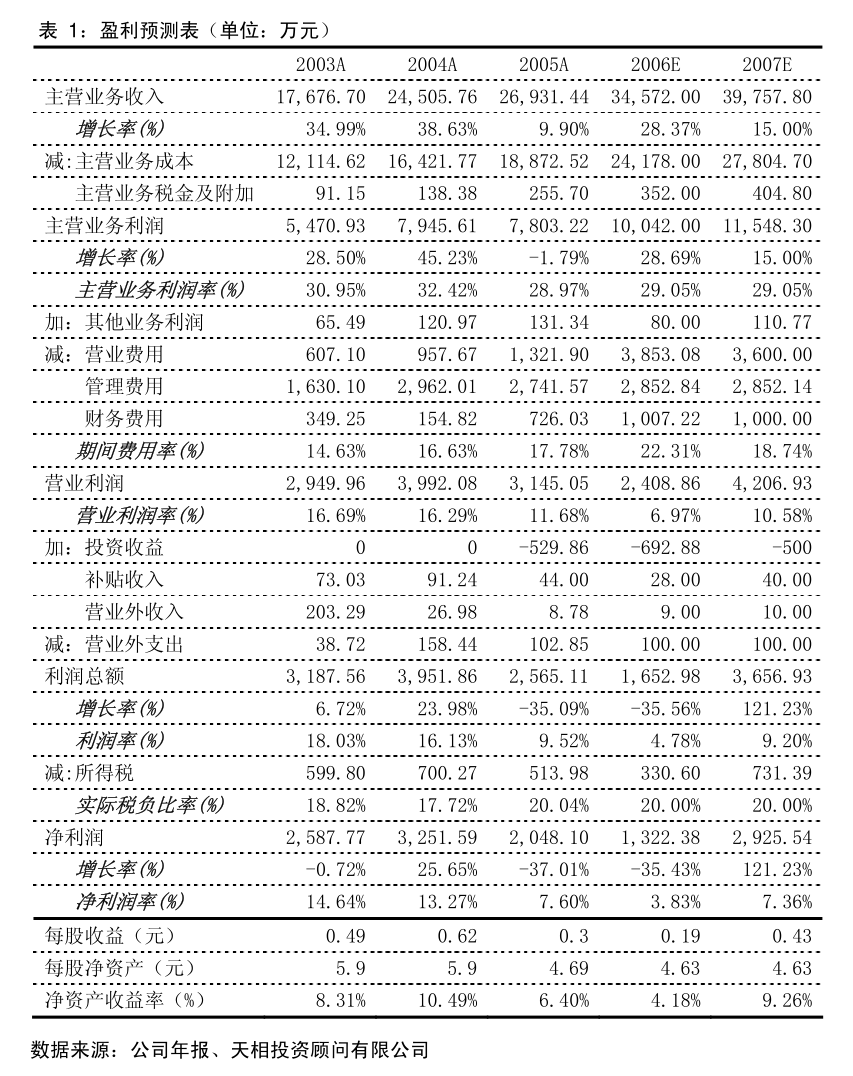 证券代码:300058证券简称:蓝色光标公告编号:2024