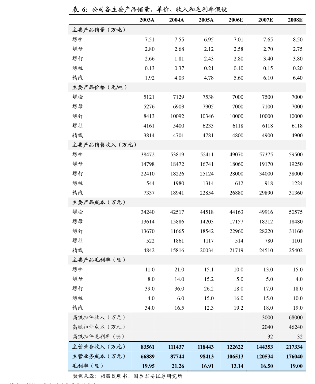 新雷能:关于股份回购进展情况的公告