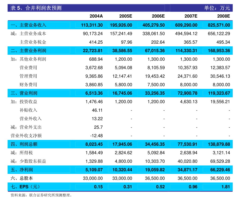 搜于特股票图片