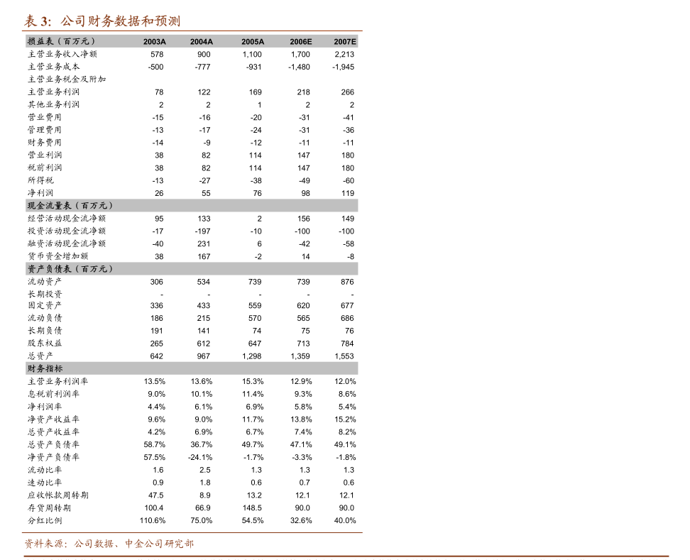 蒙草生态:关于终止向不特定对象发行可转换公司债券事项的公告