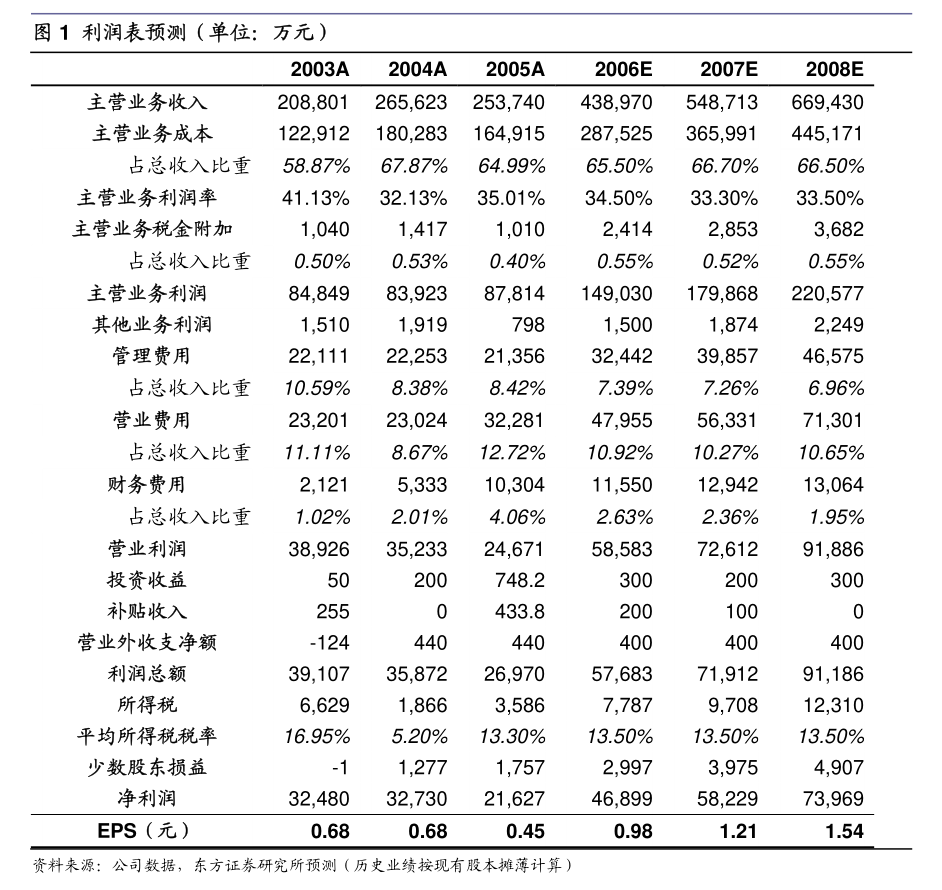 大元泵业:浙江大元泵业股份有限公司关于"大元转债"预计满足转股价格