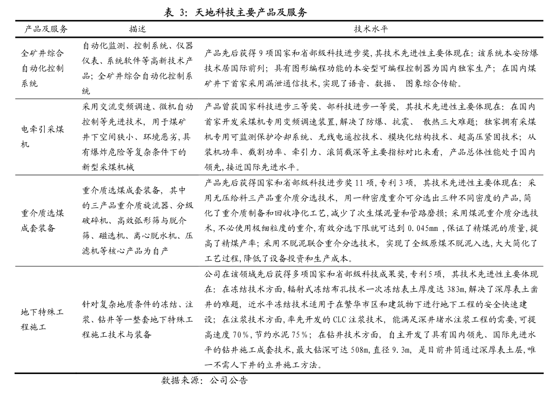 2001年6月毕业于湘潭工学院经济系会计学专业,获管理学学士学位;2008