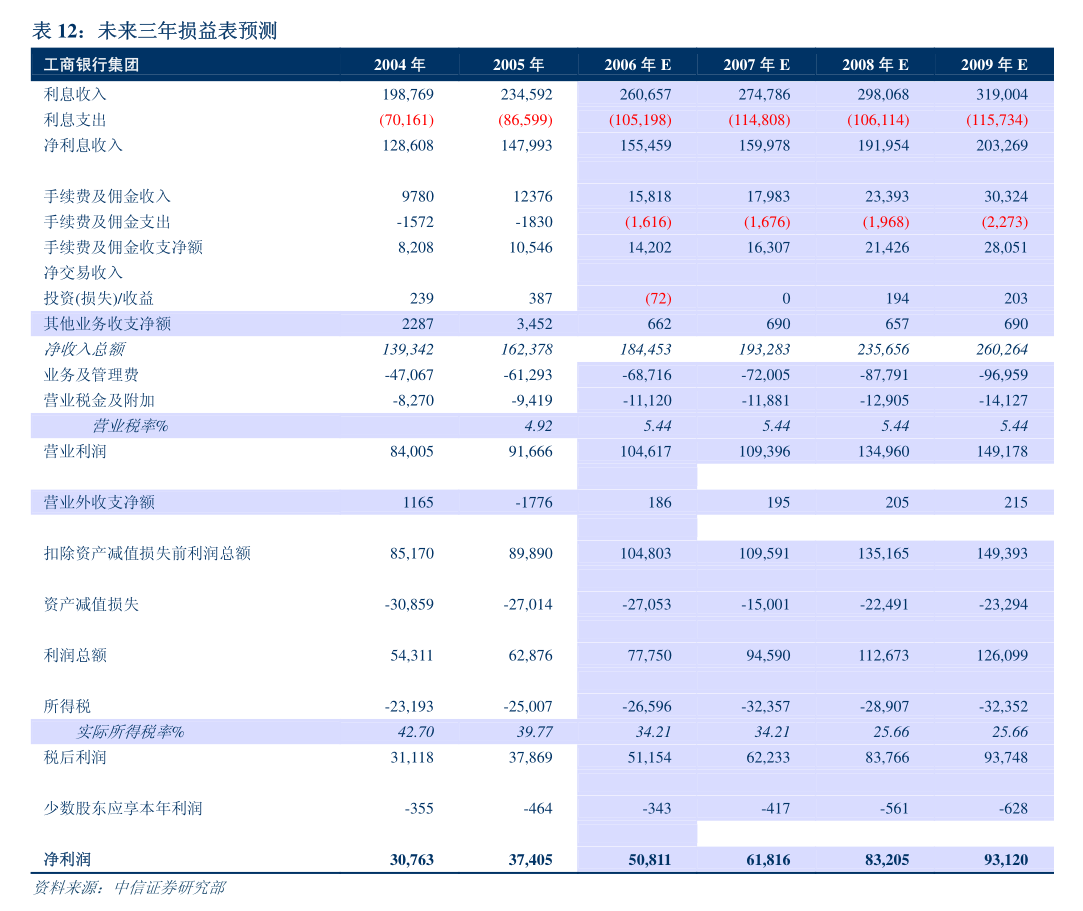 海程邦达:关于使用部分闲置自有资金进行现金管理的公告