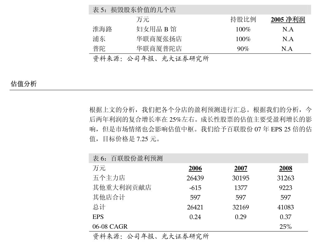 包含巨潮资讯网手机版官网sT联络的词条