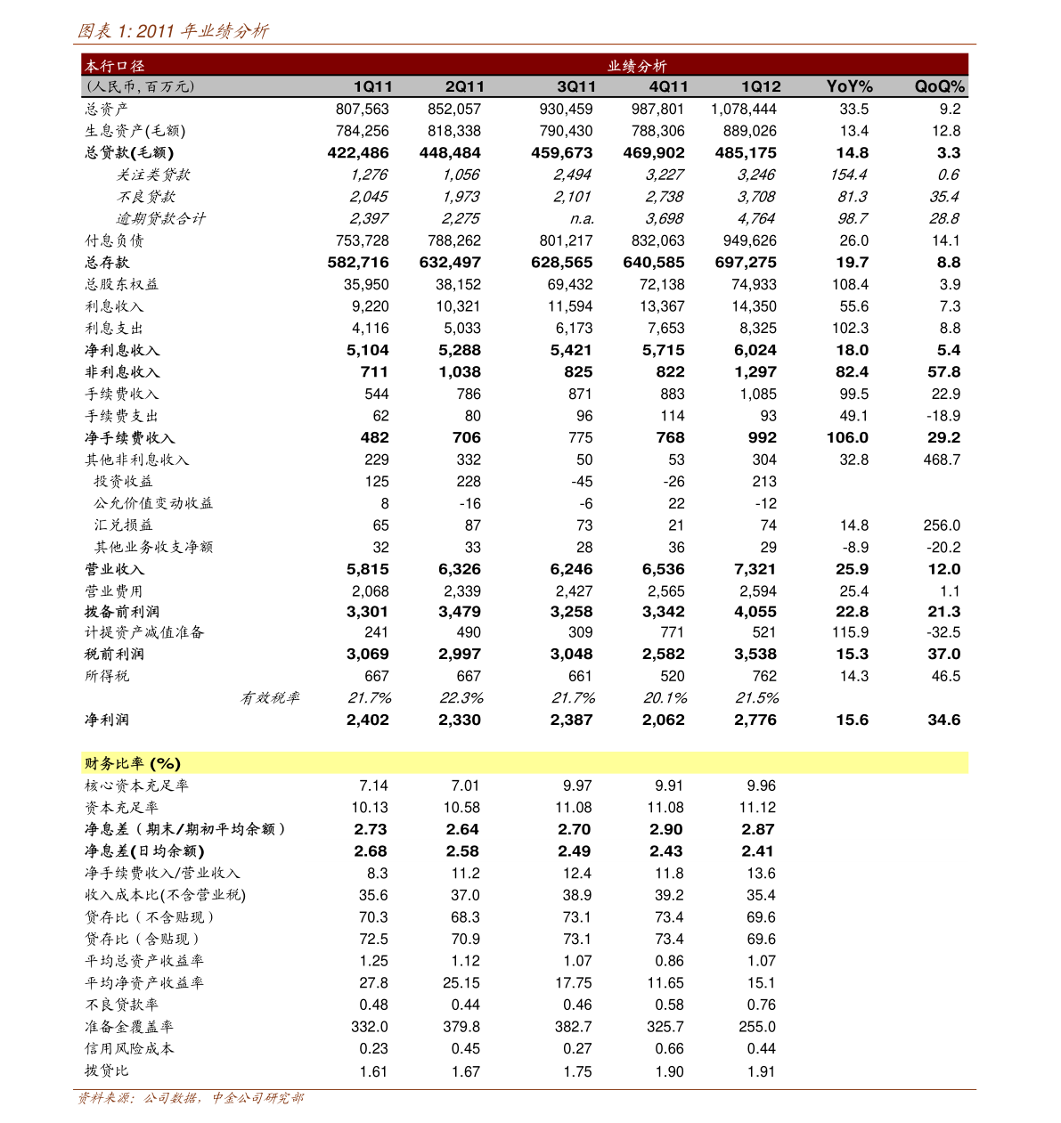 年内167家公司已实施员工持股计划 总金额超过去年全年