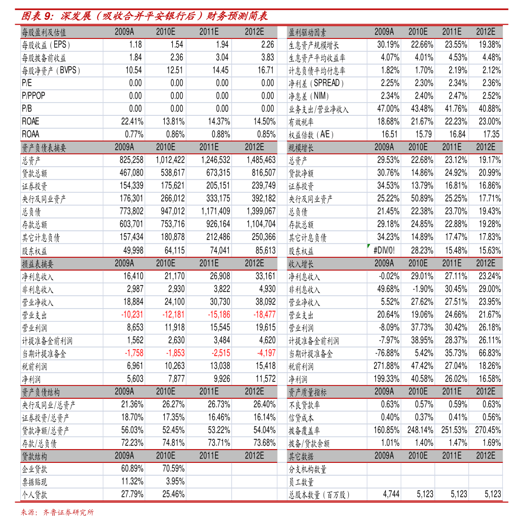 迈瑞医疗股票(迈瑞医疗股票牛叉诊股) 迈瑞医疗股票(迈瑞医疗股票牛叉诊股)