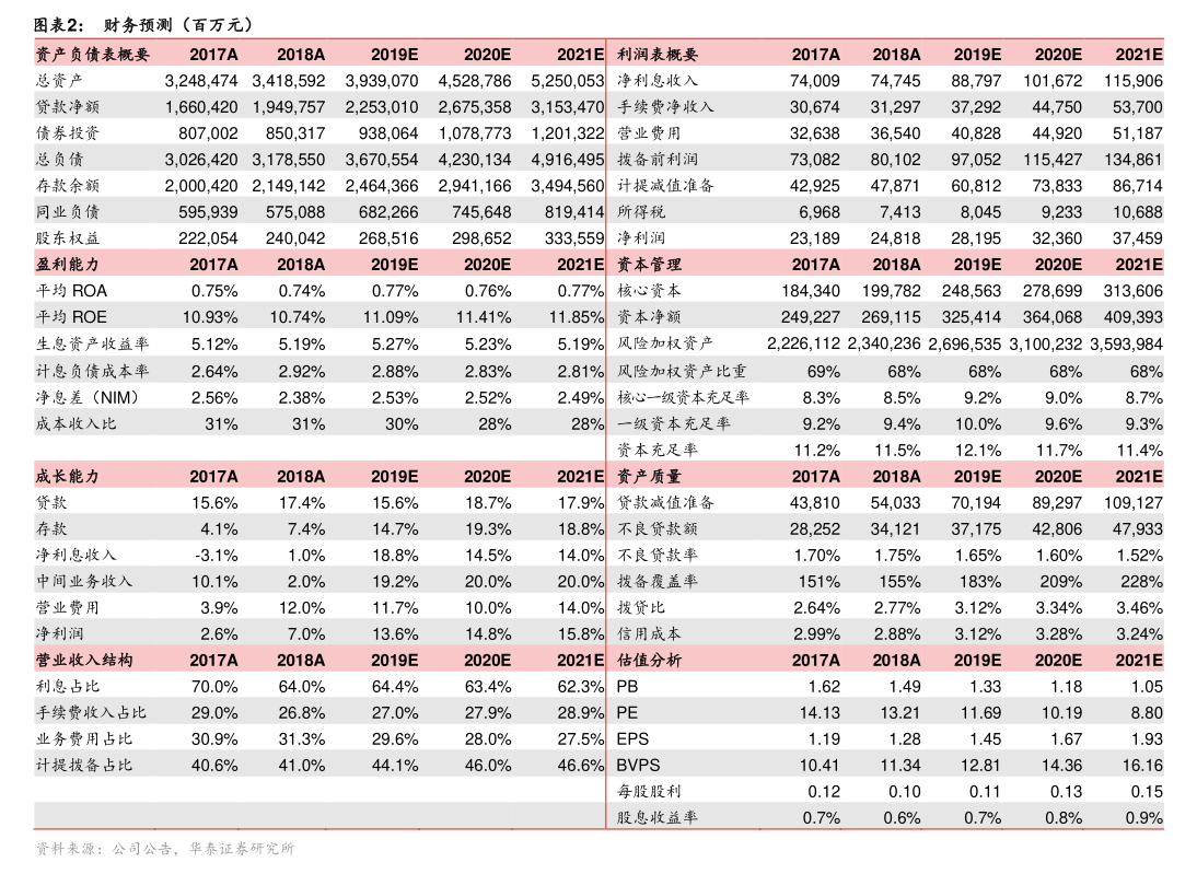 ​ST未名：股东高宝林及其一致行动人减持计划完成