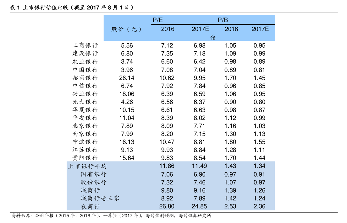 国电南瑞：国电南瑞关于2025年度利润分配方案暨2026年半年度利润分配计划的公告-公司公告-慧博投研资讯