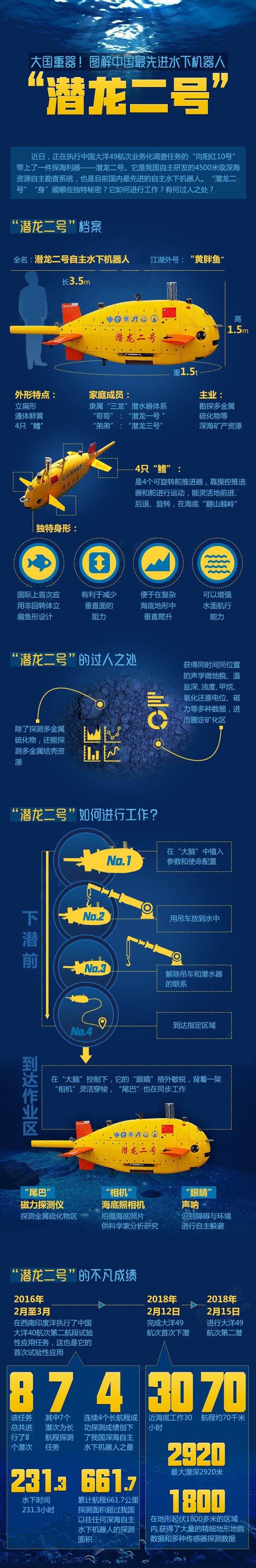 大国重器!图解中国最先进水下机器人潜龙二号