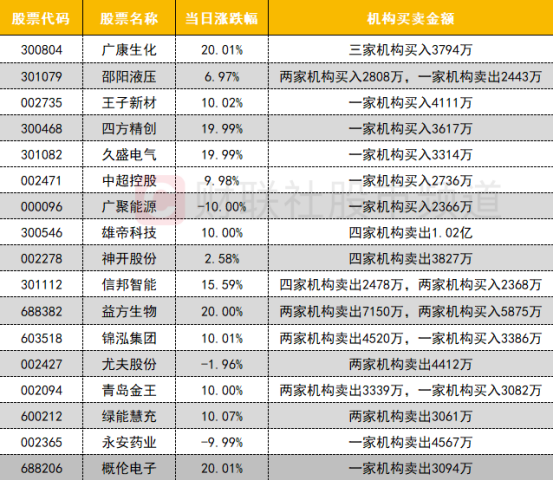 财经新闻最新消息数字货币(财经新闻最新消息数字货币交易)