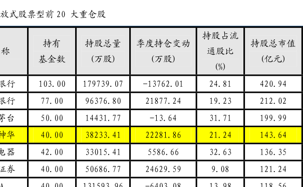 基金460001(460001基金分红)