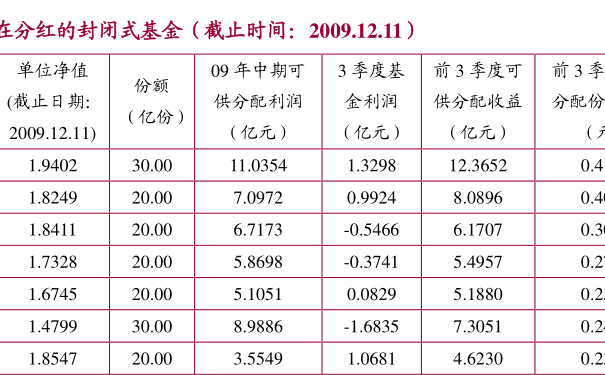 基金040004基金040004今日净值