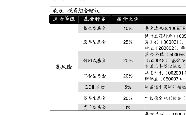 基金040004基金040004今日净值