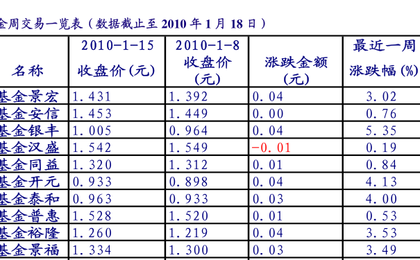 基金040004基金040004今日净值