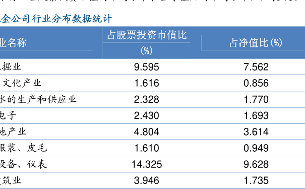 基金净值100020100020基金今天净值排名