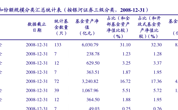 040004基金净值基金华安宝利